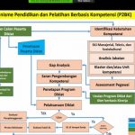 Pusbang Bersiap Membangun Mekanisme Pendidikan dan Pelatihan Berbasis Kompetensi (P2BK)