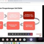 Rapat Penentuan Topik Mini Project Pelatihan Soft Skills
